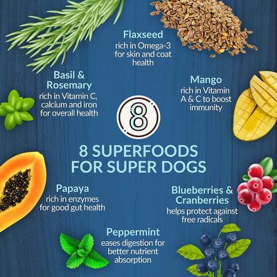 Show full view: Wishbone Roost New Zealand Whole Dog Health Adult Grain-Free Chicken Dry Dog Food, 20-lb bag slide 4 of 9