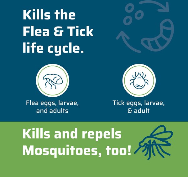 Show full view: Wondercide Natural Flea, Tick & Mosquito Spray for Dogs & Cats, Rosemary, 16-fl oz bottle slide 3 of 11
