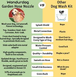 Wondurdog Dog Washing & Paw Rinse Outdoor Garden Hose Nozzle Attachment slide 2 of 9