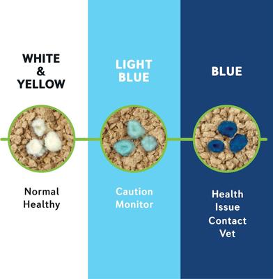 Show full view: World's Best Boosters Health Check-In Cat Litter Additive, .42-oz bag slide 5 of 12