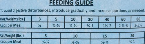 Show full view: Wysong Archetype Chicken Formula Freeze-Dried Raw Dog & Cat Food, 7.5-oz bag slide 6 of 7