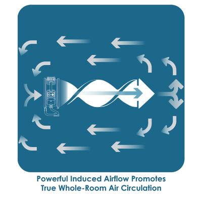 Show full view: XPOWER FC-250AD 1560 CFM Variable Speed Pro Brushless DC Motor Air Circulator Utility Fan slide 9 of 9