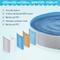 Show in main carousel: Yaheetech Hard Plastic Dog Pool with Sprinkler, Blue, XX-Large, 63-in slide 6 of 11