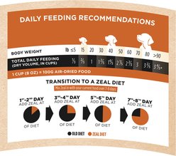 ZEAL Gently Air Dried Grain-Free Beef Flavored Dry Dog Food, 5-oz bag slide 2 of 7