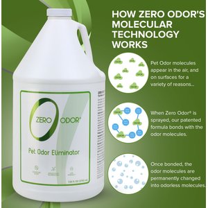 Zero Odor Pet Odor Eliminator Refill, 128-fl oz bottle
