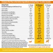 Show in main carousel: Zesty Paws 8-in-1 Bites Chicken Flavored Soft Chews Multivitamin for Dogs, 10 count slide 4 of 11