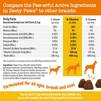 Show full view: Zesty Paws 8-in-1 Multivitamin Bites + Salmon Bites Skin & Coat Dog Supplement slide 9 of 9