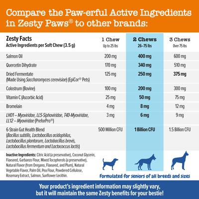 Show full view: Zesty Paws Advanced Allergy & Immune Bites Salmon Flavored Soft Chews Allergies, Immune, & Skin Support Supplement for Senior Dogs, 180 count slide 5 of 12