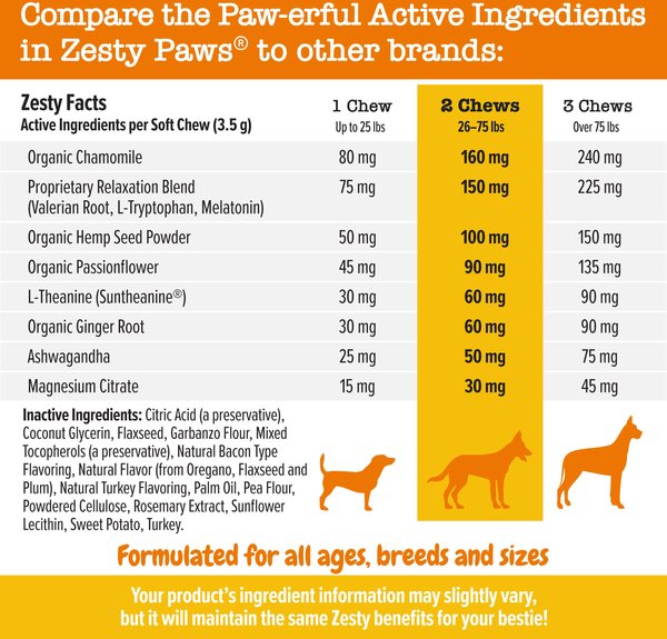 Show full view: Zesty Paws Advanced Hemp Melatonin Calming Bites Turkey Flavored Soft Chews Composure Supplement for Dogs, 90 count slide 5 of 11