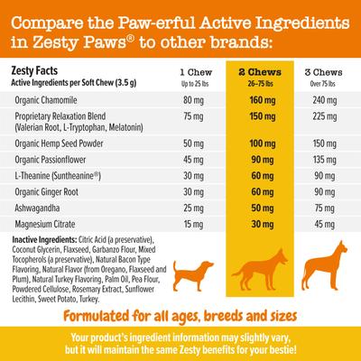 Show full view: Zesty Paws Advanced Hemp Melatonin Calming Bites Turkey Flavored Soft Chews Composure Supplement for Dogs, 90 count slide 6 of 12