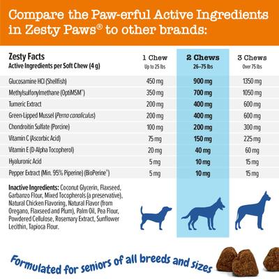 Show full view: Zesty Paws Advanced Vision Chicken Flavored Soft Chews Vision Supplement & Advanced Mobility Chicken Flavored Chews Hip & Joint Supplement for Senior Dogs slide 7 of 9