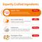 Show in main carousel: Zesty Paws Allergy & Immune Bites Lamb Flavored Soft Chews Allergies, Immune, & Gut Support Supplement for Dogs, 90 count slide 6 of 11