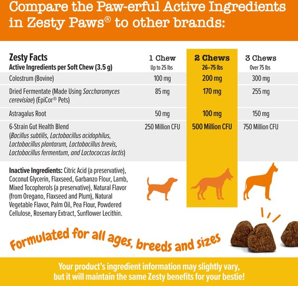 Show full view: Zesty Paws Allergy & Immune Bites Lamb Flavored Soft Chews Allergies, Immune, & Gut Support Supplement for Dogs, 90 count slide 6 of 11