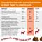 Show in main carousel: Zesty Paws Ancient Elements Chew No Poo Bison Flavored Soft Chews Coprophagia Stool Eating Deterrent Supplement for Dogs, 90 count slide 6 of 12
