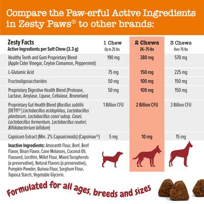 Show full view: Zesty Paws Ancient Elements Chew No Poo Bison Flavored Soft Chews Coprophagia Stool Eating Deterrent Supplement for Dogs, 90 count slide 6 of 12