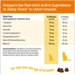 Show in main carousel: Zesty Paws Calming Bites Bacon Flavored Soft Chews Melatonin Supplement for Cats, 60 count slide 6 of 11