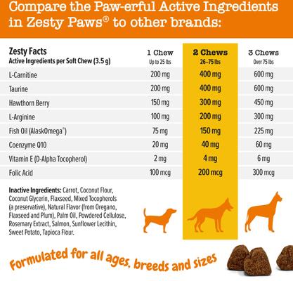 Show full view: Zesty Paws Cardio Bites Salmon Flavored Soft Chews Heart Supplement for Dogs, 90 count slide 5 of 9