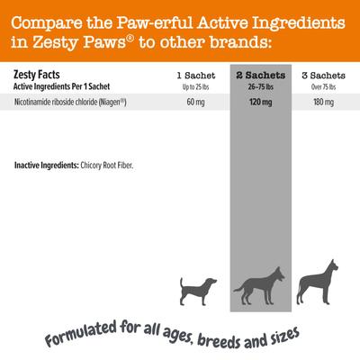 Show full view: Zesty Paws Healthy Aging NAD+ Precursor Cellular Energy, Brain, & Heart Bacon Flavor Powder Supplement for Dogs, 30 count slide 10 of 11