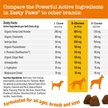 Show in main carousel: Zesty Paws Hemp Calming Bites Peanut Butter Flavored Soft Chews Composure & Relaxation Supplement for Dogs, 10 count slide 5 of 10