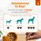 Show in main carousel: Zesty Paws Calming Bites Peanut Butter Flavored Soft Chews Composure & Relaxation Supplement for Dogs, 90 count slide 8 of 11
