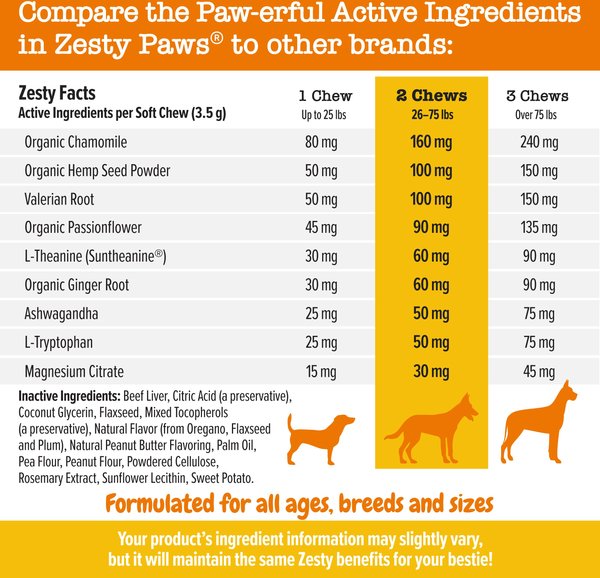 Show full view: Zesty Paws Hemp Calming Bites Peanut Butter Flavored Soft Chews Composure & Relaxation Supplement for Dogs, 90 count slide 5 of 11