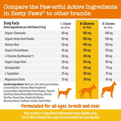 Show full view: Zesty Paws Hemp Calming Bites Turkey Flavored Soft Chews Supplement for Dogs, 90 count slide 6 of 12