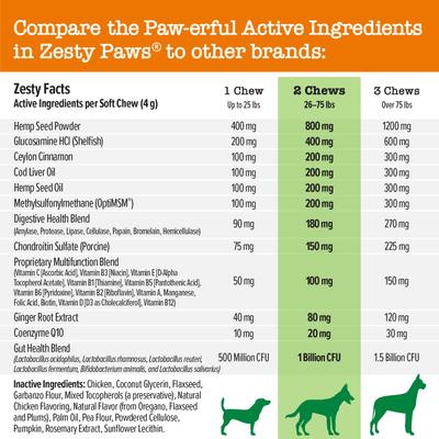 Show full view: Zesty Paws Hemp Elements 8-in-1 Bites Chicken Flavored Soft Chews Multivitamin for Dogs, 180 count slide 4 of 13