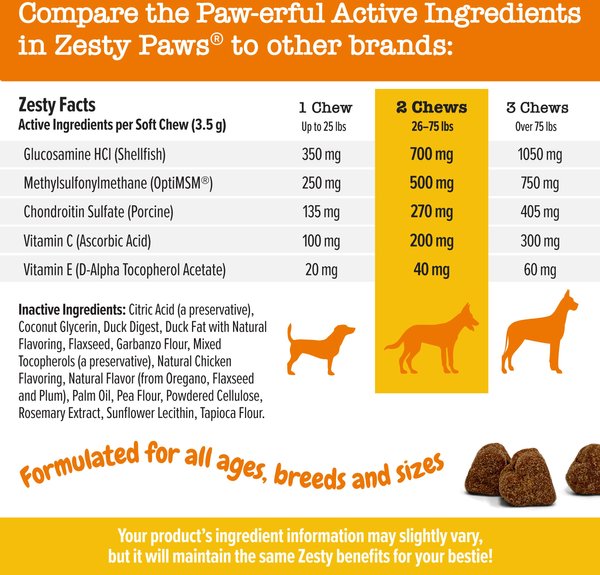 Show full view: Zesty Paws Hip & Joint Mobility Bites Duck Flavored Soft Chews Glucosamine Supplement for Dogs, 10 count slide 5 of 12