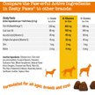 Show in main carousel: Zesty Paws Itch Relief Bites Chicken Flavored Soft Chews Immune Supplement for Dogs, 50 count slide 4 of 9