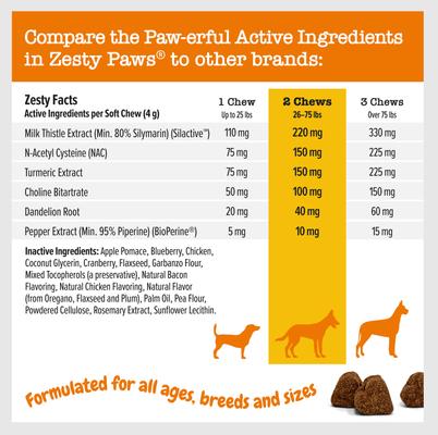 Show full view: Zesty Paws Liver Support Bites Chicken Flavored Soft Chews Milk Thistle Supplement for Dogs, 180 count slide 5 of 12