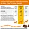 Show in main carousel: Zesty Paws Liver Support Bites Chicken Flavored Soft Chews Milk Thistle Supplement for Dogs, 90 count slide 6 of 11