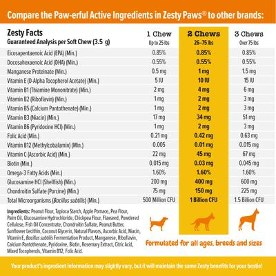 Show full view: Zesty Paws Mobility Bites Hip & Joint Support + 8-in-1 Multivitamin Bites Chicken Flavor Dog Supplement slide 3 of 9