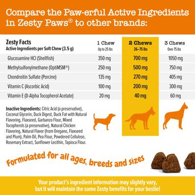 Show full view: Zesty Paws Mobility Bites Hip & Joint Support + Probiotic Bites Digestion Pumpkin Flavor Soft Chews Dog Supplement slide 7 of 9