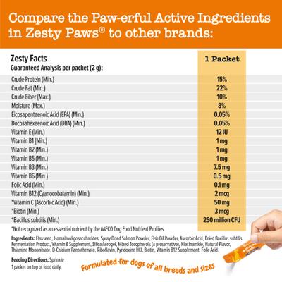 Show full view: Zesty Paws Multivitamin Powder Salmon Flavored Digestion, Mobility & Immune Supplement for Dogs, 30 count slide 5 of 11