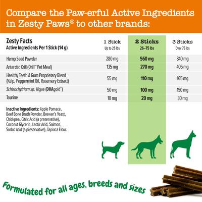 Show full view: Zesty Paws Omega OraStix Skin Health Peppermint Flavor Chews Supplement + Probiotic OraStix Mint Flavored Dental Chews for Dogs slide 4 of 9