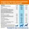 Show in main carousel: Zesty Paws Probiotic Bites Digestion + 11-in-1 Bites Multifunctional MSM & Curcumin + Cranberry & Lutein Senior Chicken Flavor Dog Supplement slide 3 of 9