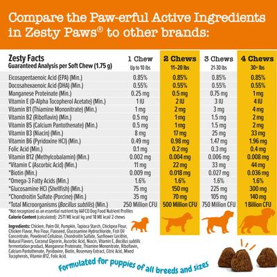 Show full view: Zesty Paws Puppy 8-in-1 Chicken Flavor Soft Chews Multivitamin Supplement for Dogs, 90 count slide 7 of 13