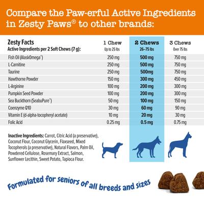 Show full view: Zesty Paws Senior Advanced Cardio Bites Salmon Flavored Soft Chews Heart Supplement for Dogs, 90 count slide 6 of 10