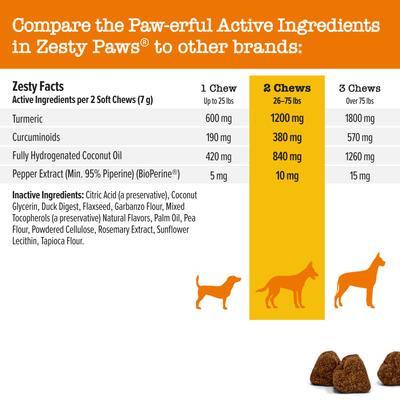 Show full view: Zesty Paws Turmeric Curcumin Bites Duck Flavored Soft Chews Multivitamin for Dogs, 90 count slide 6 of 13