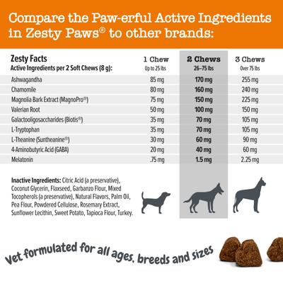Show full view: Zesty Paws Vet Strength Turkey Flavored Chew Calming Supplement for Dogs, 90 count slide 6 of 11