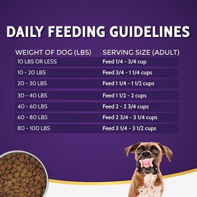 Show full view: Zignature Catfish Limited Ingredient Formula Dry Dog Food, 25-lb bag slide 7 of 9