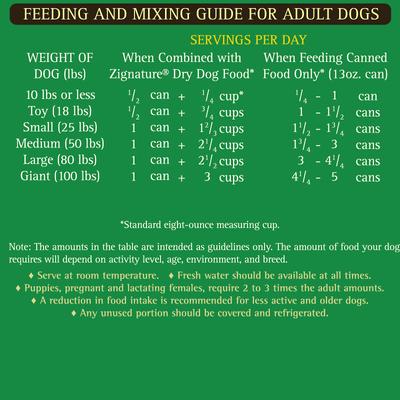 Show full view: Zignature Duck Limited Ingredient Formula Canned Dog Food, 13-oz, case of 12 slide 9 of 10