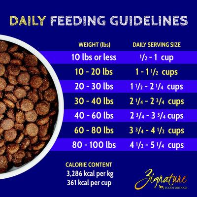 Show full view: Zignature Duck Limited Ingredient Formula Dry Dog Food, 12.5-lb bag slide 9 of 11