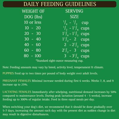 Show full view: Zignature Duck Limited Ingredient Formula Dry Dog Food, 12.5-lb bag slide 10 of 11