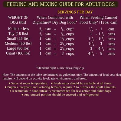 Show full view: Zignature Goat Limited Ingredient Formula Canned Dog Food, 13-oz, case of 12 slide 10 of 11