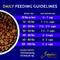 Show in main carousel: Zignature Goat Limited Ingredient Formula Dry Dog Food, 12.5-lb bag slide 9 of 11