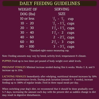 Show full view: Zignature Goat Limited Ingredient Formula Dry Dog Food, 12.5-lb bag slide 10 of 11