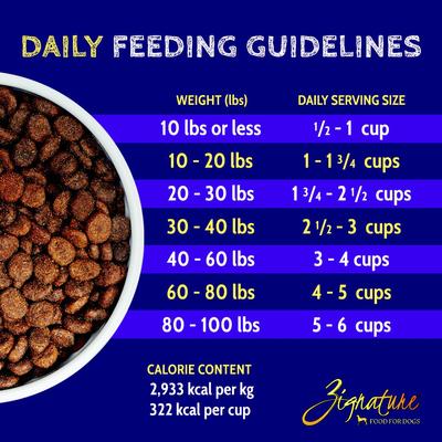 Show full view: Zignature Goat Limited Ingredient Formula Dry Dog Food, 25-lb bag slide 9 of 11