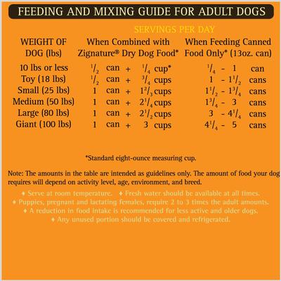 Show full view: Zignature Kangaroo Limited Ingredient Formula Canned Dog Food, 13-oz, case of 12 slide 10 of 11