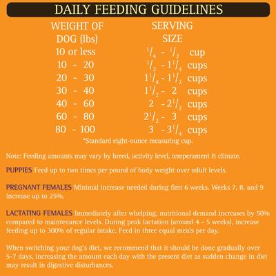Show full view: Zignature Kangaroo Limited Ingredient Formula Dry Dog Food, 25-lb bag slide 10 of 11